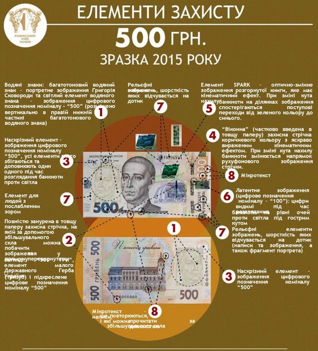 Як відрізнити нові 500 гривень від підробки (ІНФОГРАФІКА)