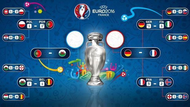 Євро-2016, Франція, Німеччина, Уельс, Португалія