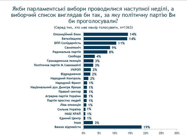 "Оппоблок" предлагает распустить парламент: "Мы готовы сдать мандаты" - Цензор.НЕТ 5160