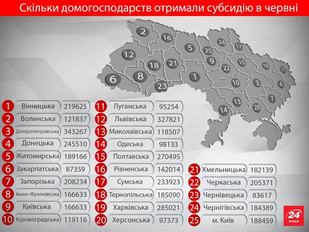 Скільки українців отримують субсидії: цікава статистика