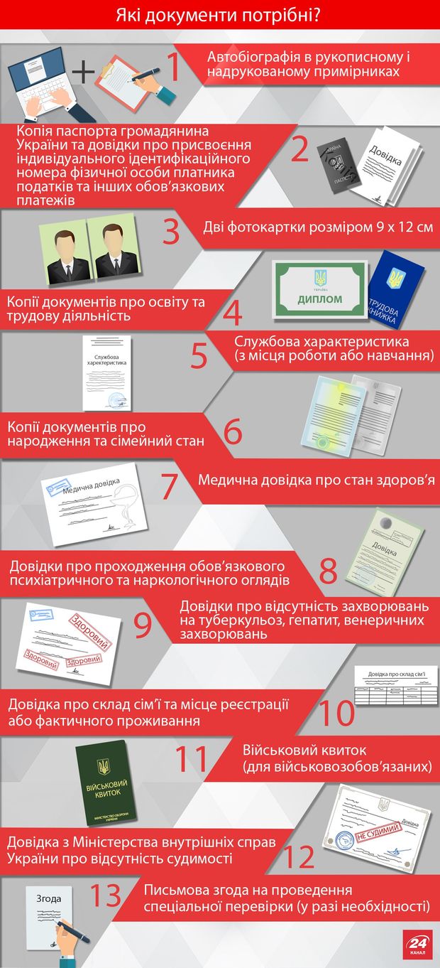 Військова служба за контрактом: найважливіше про вимоги, пільги та вакансії