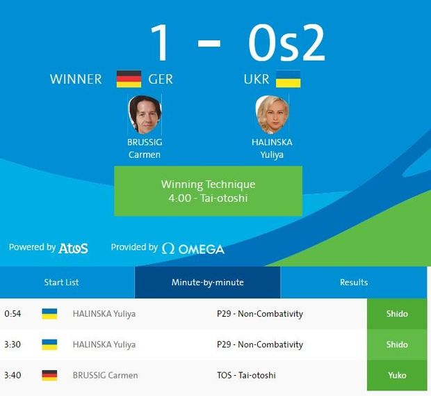 Галінська, бронза, Паралімпіада