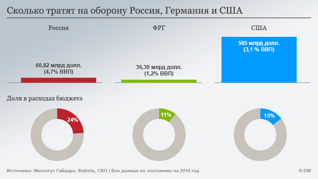 Минобороны Германии направит в Украину военных консультантов - Цензор.НЕТ 8789