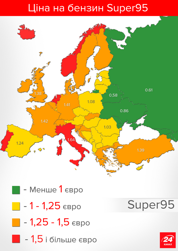 Від Азербайджану до Норвегії: скільки коштує пальне в Європі (Інфографіка)