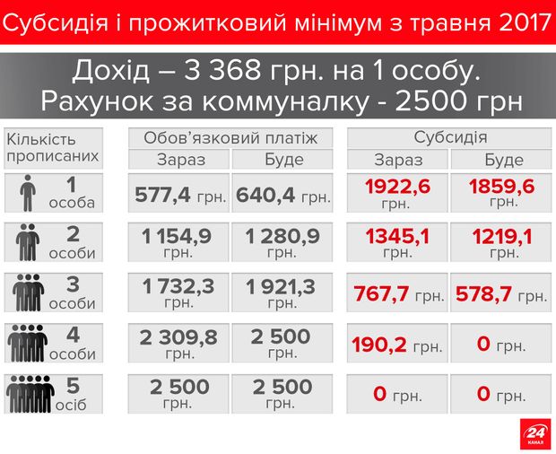 Назначение пенсии по старости в 2013г