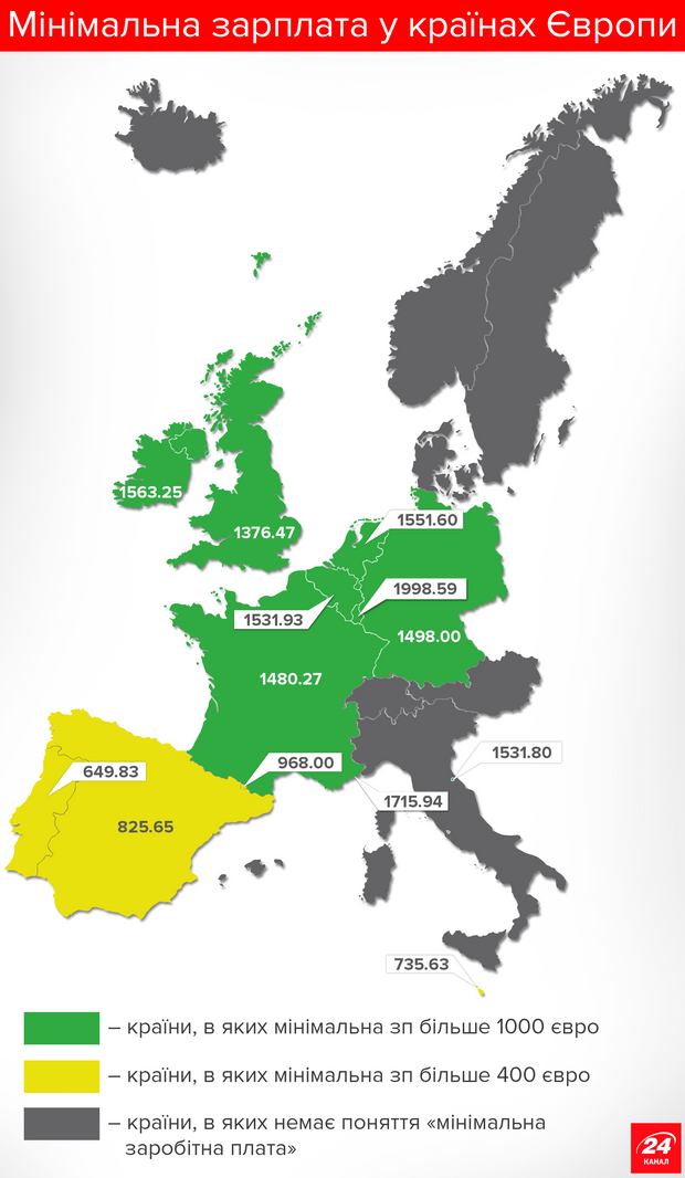 Мінімальна "мінімалка": яку зарплату гарантують в різних європейських країнах (Інфографіка)