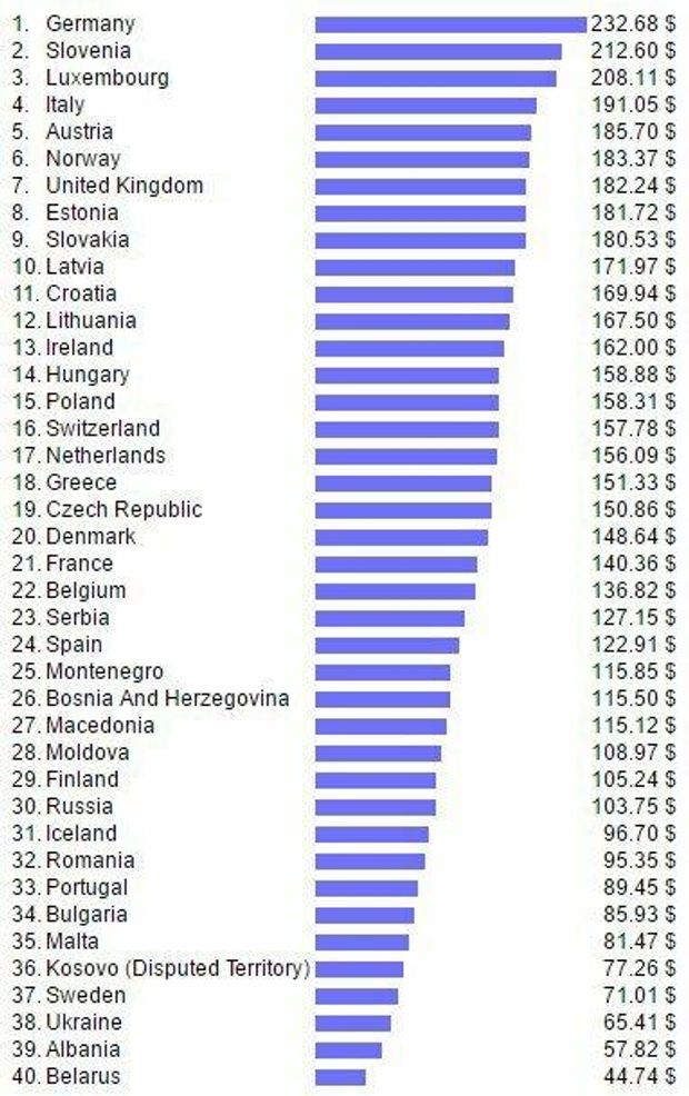 Украинцы vs европейцы: чья коммуналка "тяжелее" 6