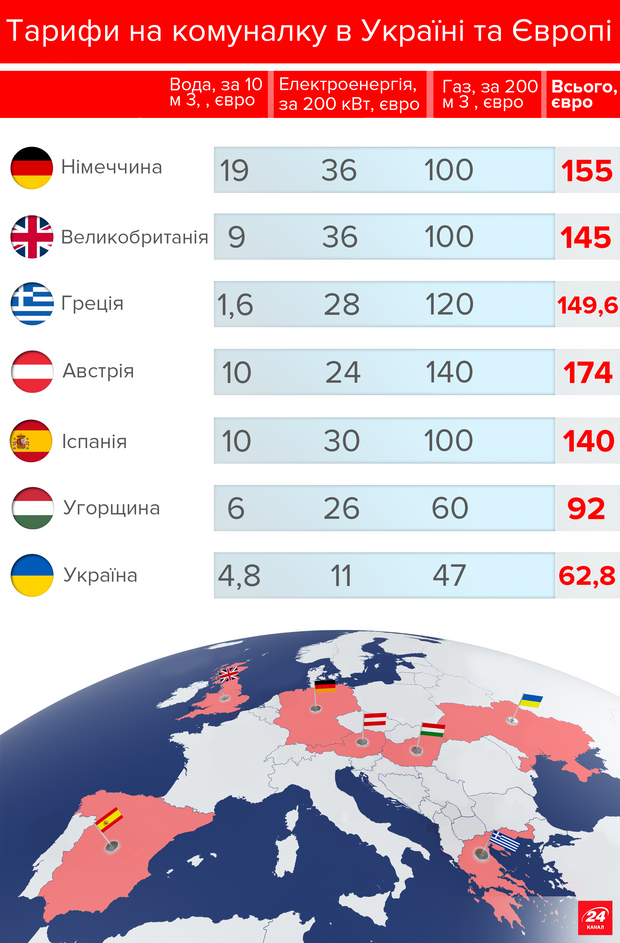 Украинцы vs европейцы: чья коммуналка "тяжелее" 2