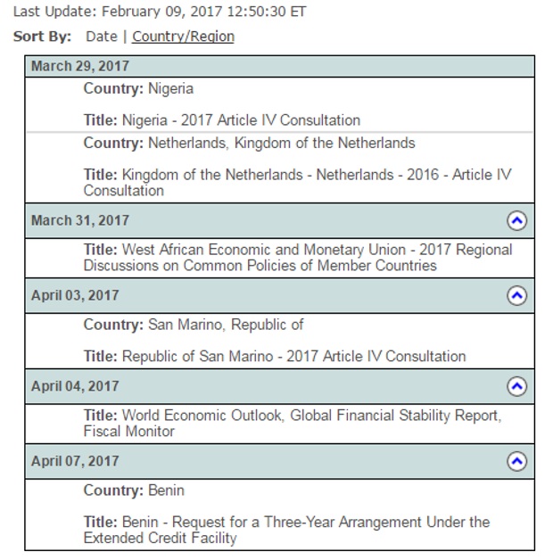 МВФ, Україна, транш