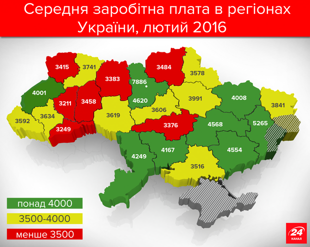 Середня зарплата в Україні у 2016 році