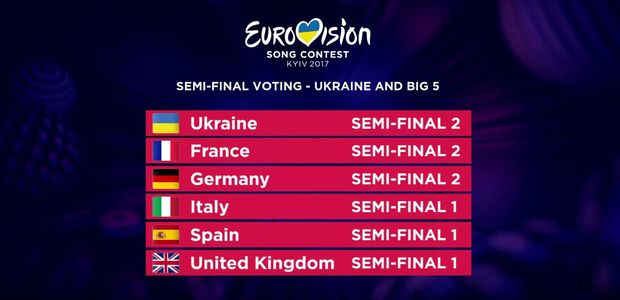 Виступ учасників на Євробаченні-2017