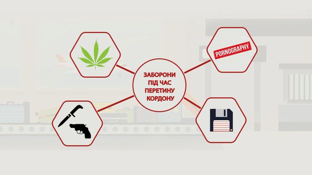 Какие продукты запрещены провозить на территорию тайланда туристами экскурсии на остров пи-пи тайланд
