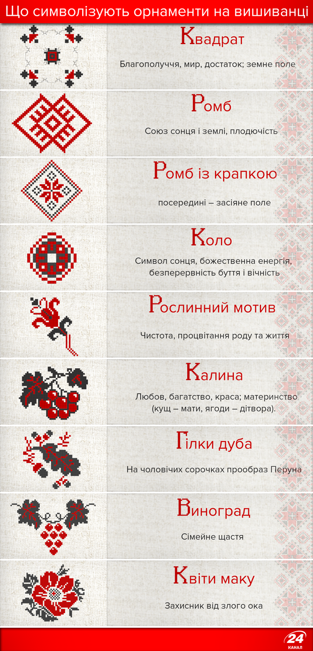 Українські вишиванки: орнаменти і що вони означають 