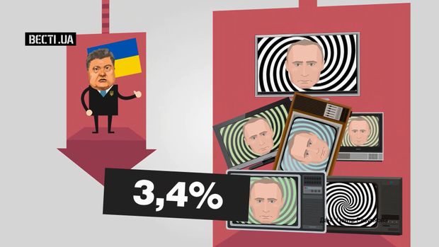 Сколько украинцев одобряют политику правительства и президента 1